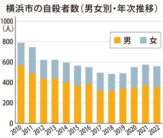 ｢こども・若者・女性｣に重点