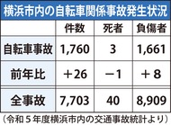 自転車｢ながら運転｣に罰則