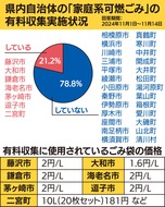 有料化導入は21％