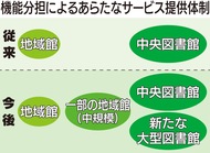 市内に大型図書館新設へ