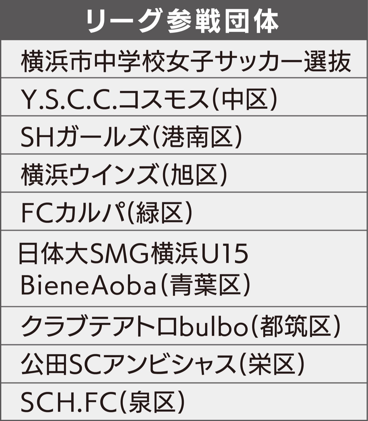 横浜サッカー協会 女子中学生の継続後押し リーグ２年目 人口底上げへ 保土ケ谷区 タウンニュース