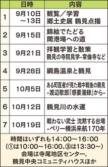 鶴見の中世、近現代を学ぶ