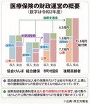 次世代のために、今必要な改革を-画像2