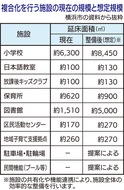 市が事業計画を策定