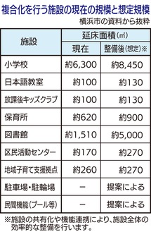 市が事業計画を策定