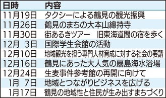 鶴見を学び｢案内役｣に