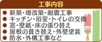 補助金活用で耐震・窓を改良-画像2