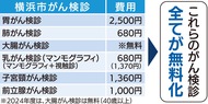 65歳のがん検診無料化