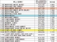 ｢１票の格差｣県内で1.5倍に