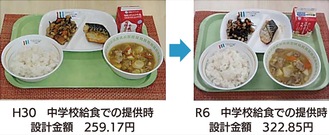 物価の高騰による材料費の上昇