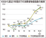 学校給食を値上げへ-画像2