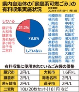 有料化導入は21％