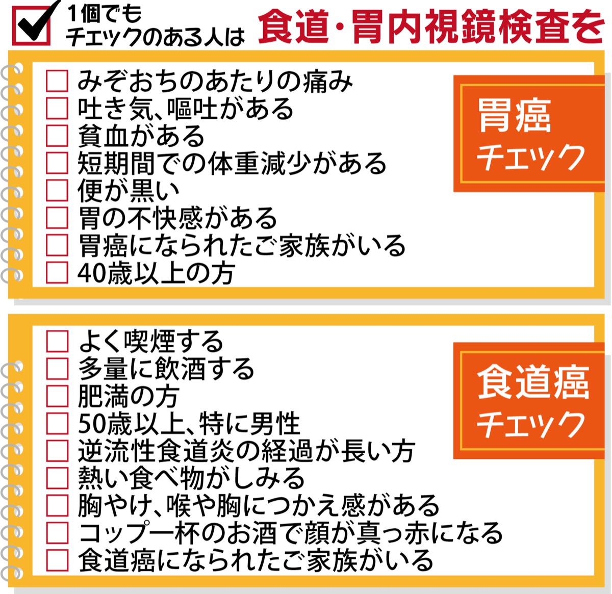 苦痛が少ない内視鏡検査 シリーズ 胃がん 食道がん 早期発見のために 取材協力 こにしクリニック こにしクリニック 宮前区 タウンニュース