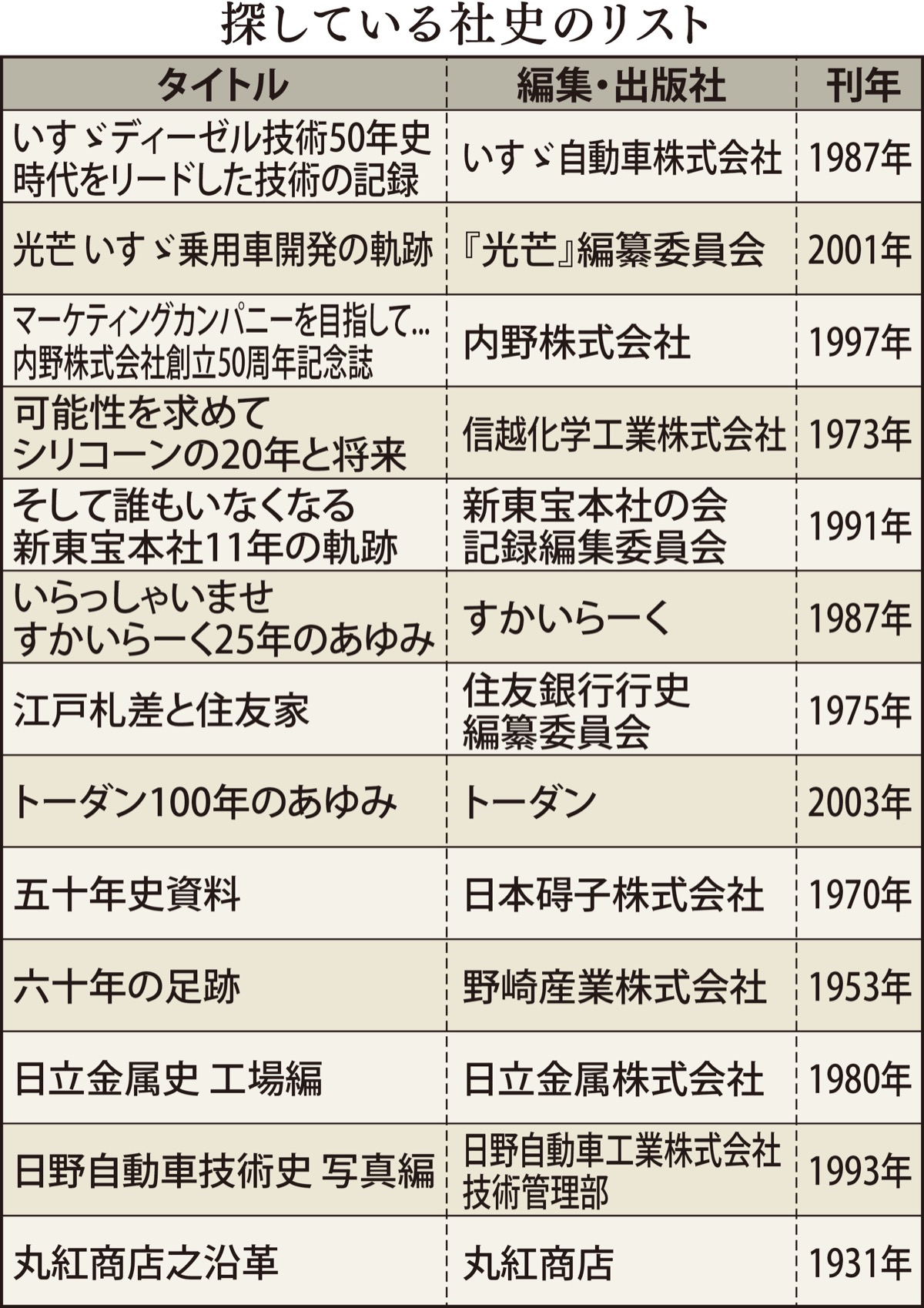 県立川崎図書館 ｢社史」探しています 年代物など寄贈呼び掛け | 宮前区