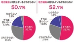 ローカル・マニフェスト推進連盟・早稲田大学マニフェスト研究所 共同調査 「地方議会議員選挙 マニフェスト活用実態調査2023」報告書より