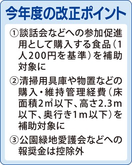 「食品購入費」も対象に