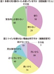 多摩川河川敷のトイレ問題に対応-画像3