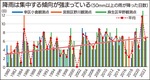 頻度を増している集中豪雨-画像2