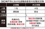 災害時・有事の退職自衛官の役割について-画像3