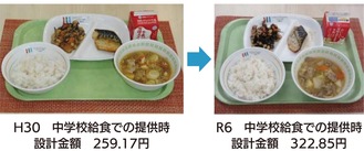 物価の高騰による材料費の上昇