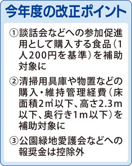 食品購入費も対象に