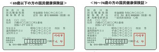 資格確認書のイメージ＝市のホームページより