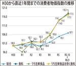 学校給食費を値上げへ-画像2