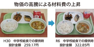 学校給食費を値上げへ