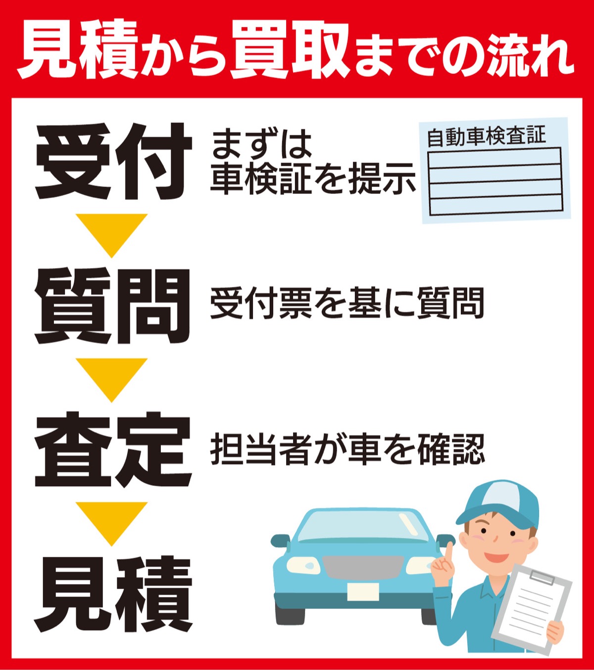 今 損しない売却を 車買取 販売専門店 アップル アップル多摩生田店 多摩区 タウンニュース