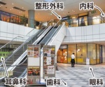 小杉駅北口、実績の医療モール-画像2