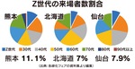 緑化フェアに取り入れる｢ハッシュタグ(＃)自然界隈｣-画像2