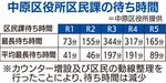 新たな100年に向けての今後の区役所のあり方-画像3