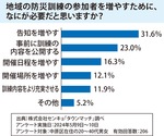 防災訓練参加に向けてアプリ活用-画像2