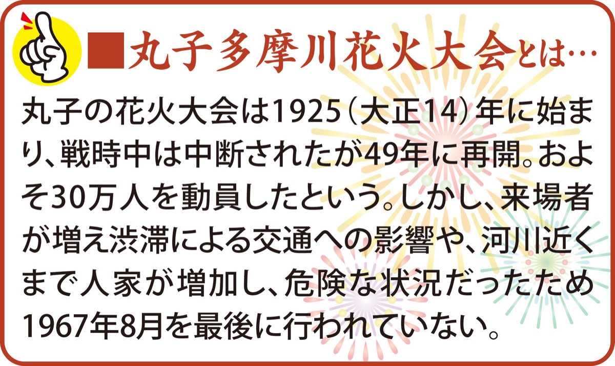 地元有志 丸子花火 復活へ機運 全国一斉 断念 思いつなぐ 中原区 タウンニュース