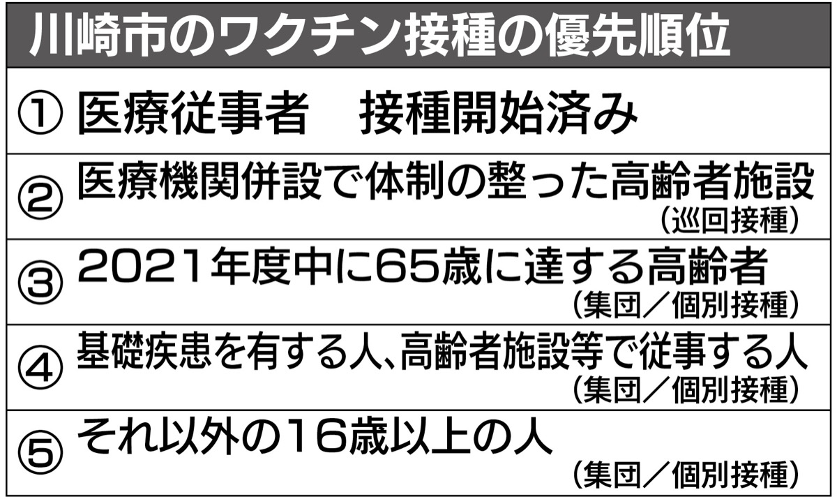 委員 コロナ 会 市 川崎 教育 ２０２１年度前期 地域協働講座