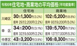 不動産を無料査定-画像2