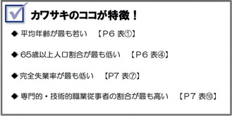 「カワサキをカイセキ！」から