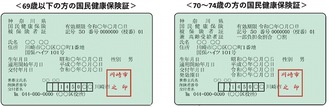 資格確認書のイメージ＝市のホームページより