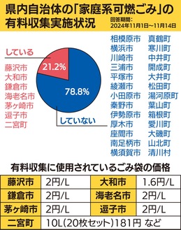 有料化導入は21％