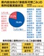 有料化導入は21％