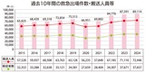 救急出場が過去最多