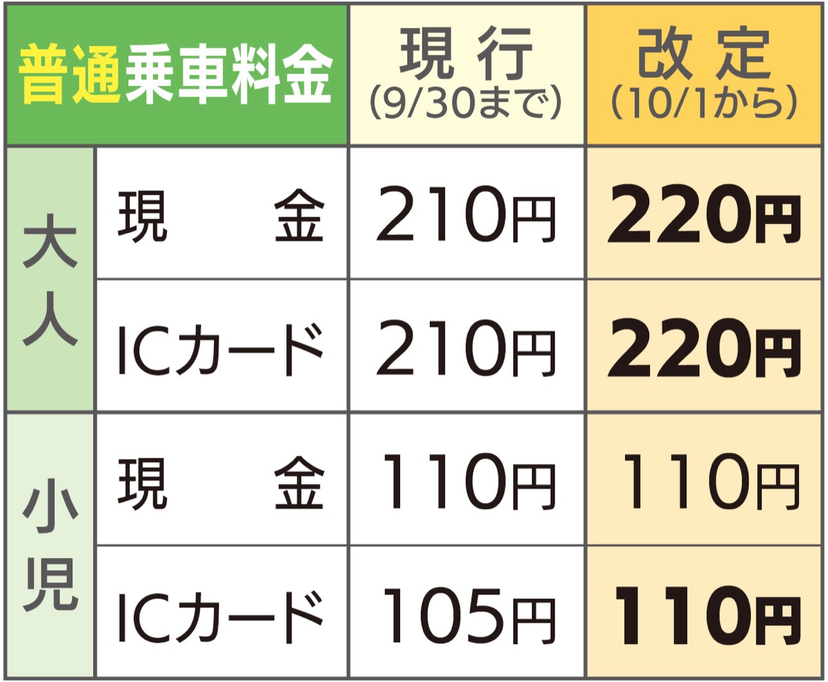 バス 大人 料金