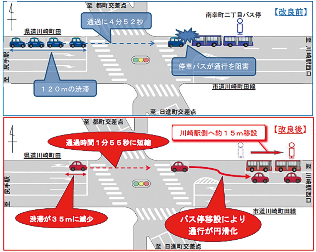 川崎 バス 渋滞