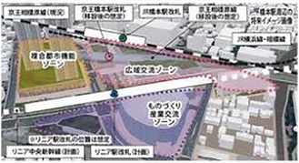 リニアを中心としたまちづくり計画が進む橋本駅南口地区