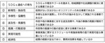 相模原市が挙げた審査の基準