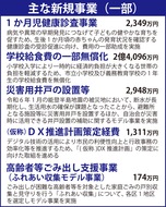 ４年連続で過去最大