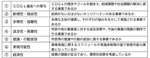 相模原市が挙げた審査の基準