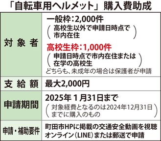 「高校生枠」設け、着用促す