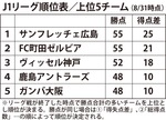 ゼルビア、正念場-画像3