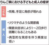 インフル流行 微増で推移